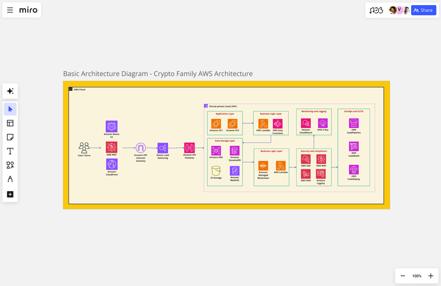 Basic Architecture Diagram Template