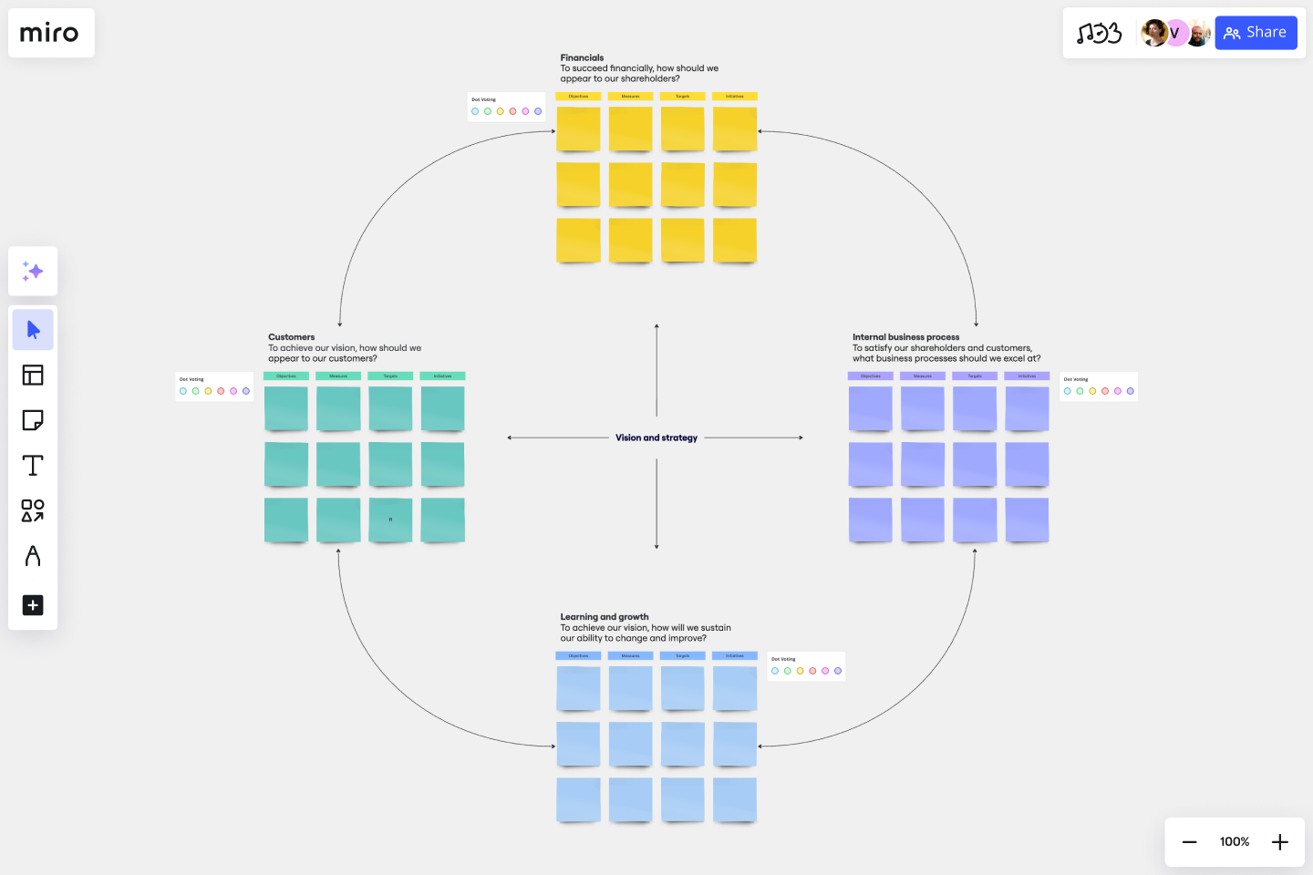 FREE Balanced Scorecard Template | Miro 2026