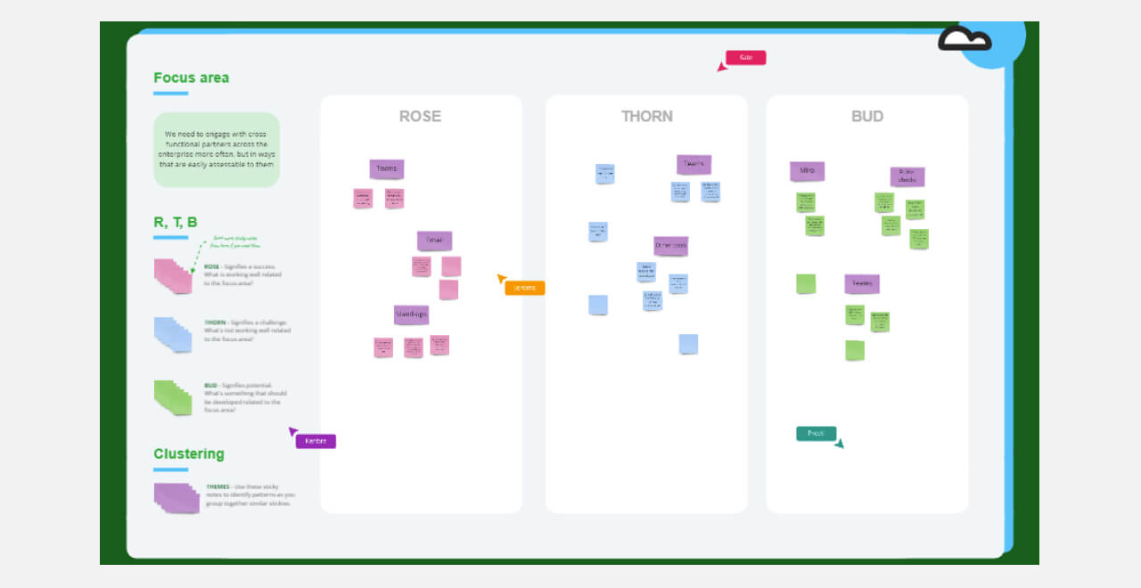 rose-bud-thorn-template-figma-community