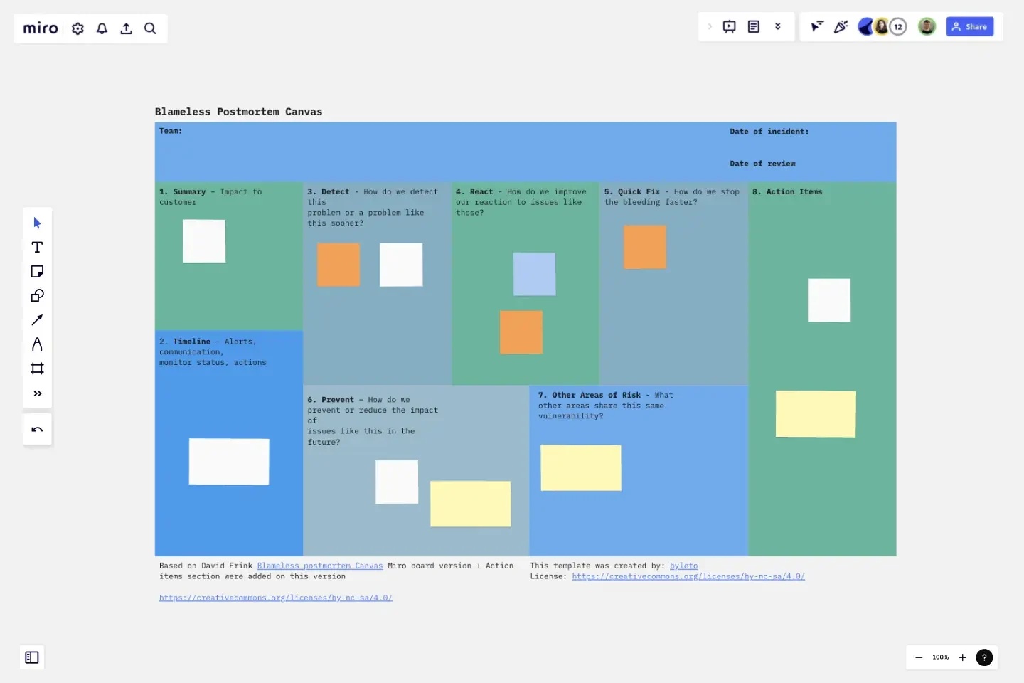 Blameless postmortem canvas template