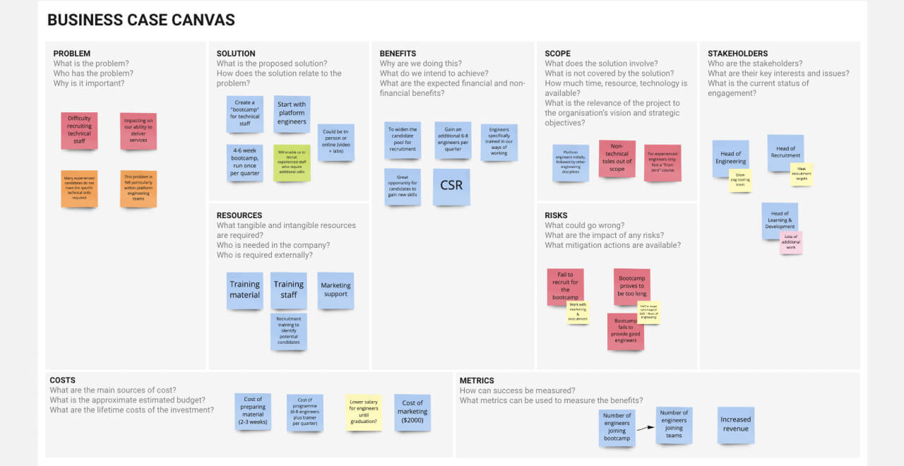 Template cover of Business Case Canvas