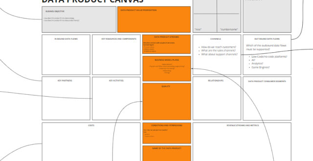 Template cover of Data Product Toolkit
