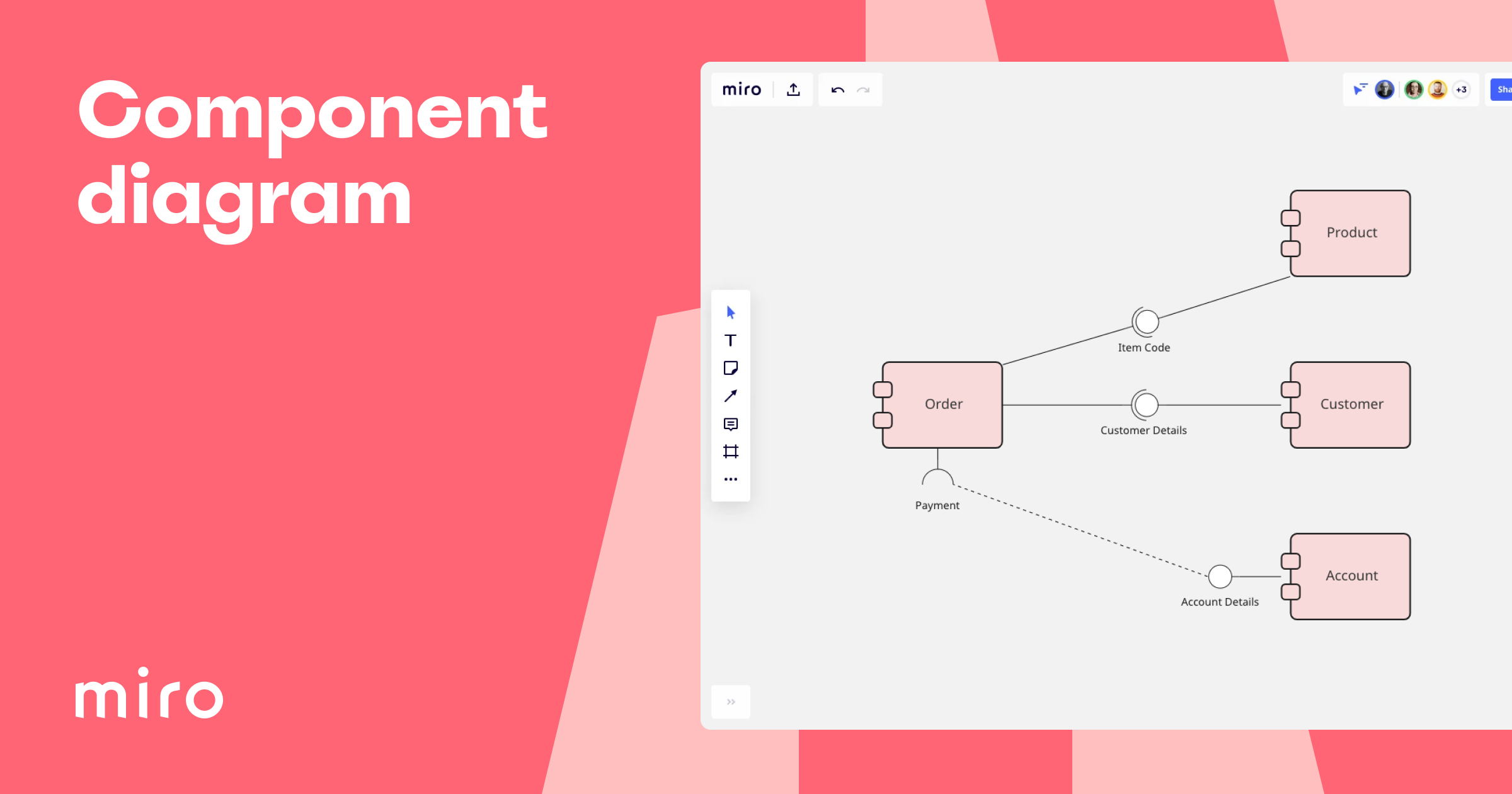 UML コンポーネント図テンプレート | Miro