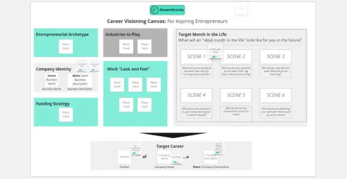 Template cover of Career Visioning Canvas: For Aspiring Entrepreneurs