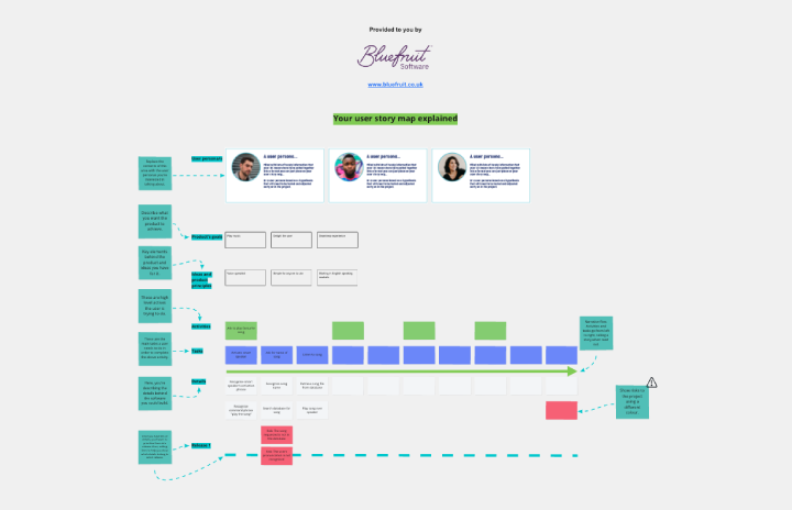 User Story Templates for Agile - User Story Mapping With Walkthrough Template Thumb.webp