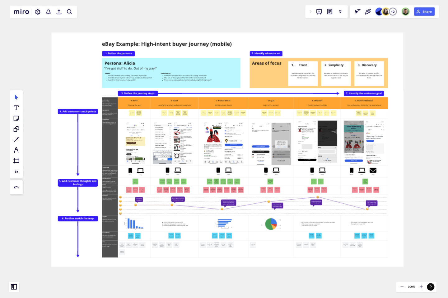 Customer Journey Map Template - Customer Journey Map Template 1 .webp