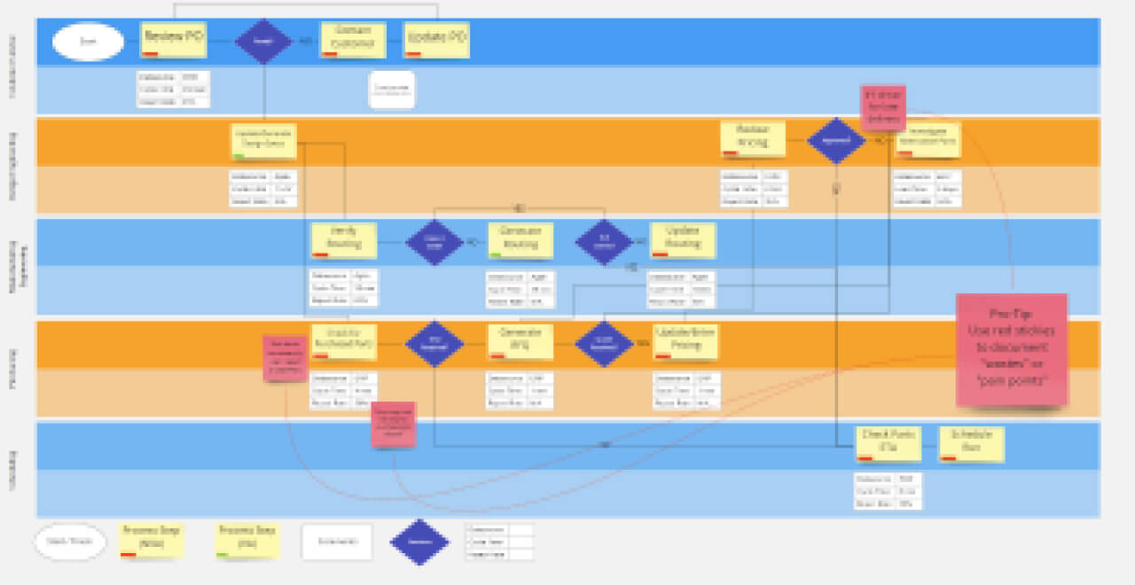 swim chart template