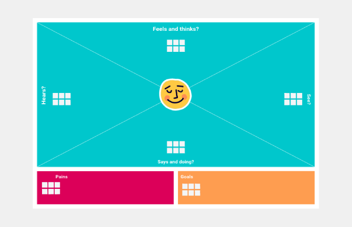 Empathy Map Canvas Template Miro - Empathy Map Medicenjuande Template Thumb.webp