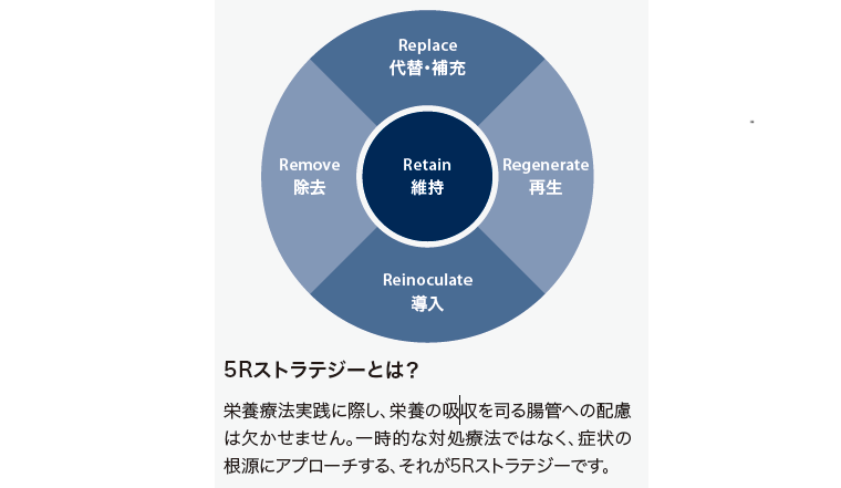 5Rストラテジー