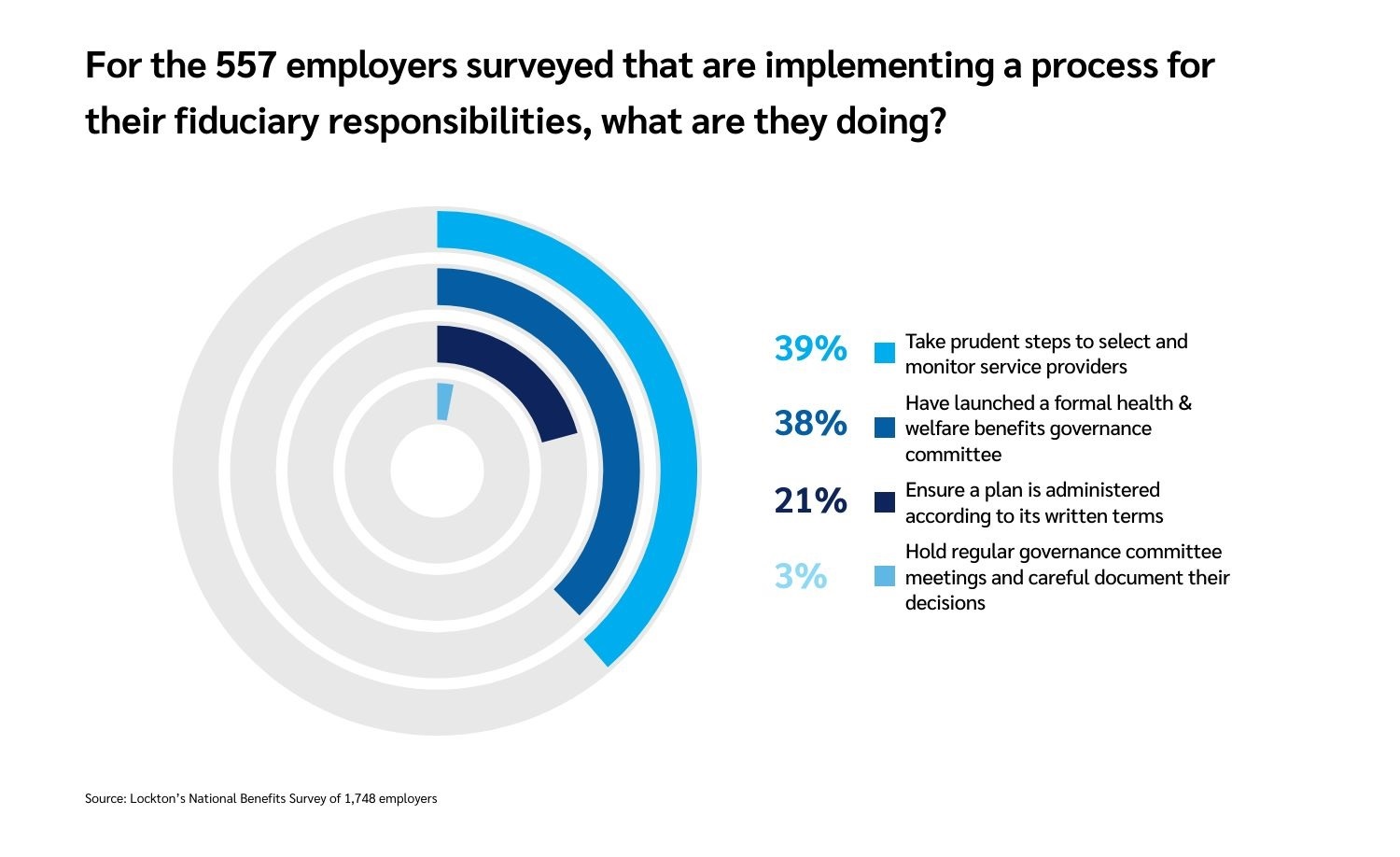 fiduciary-duties-graphic