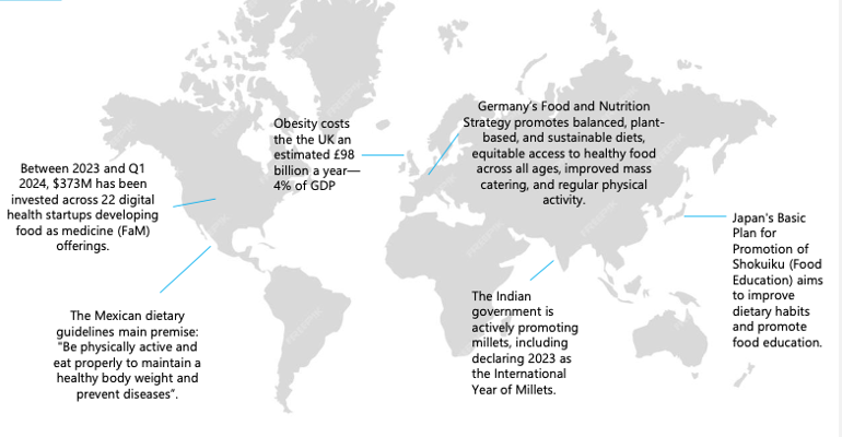 Governments around the world promoting healthy habits