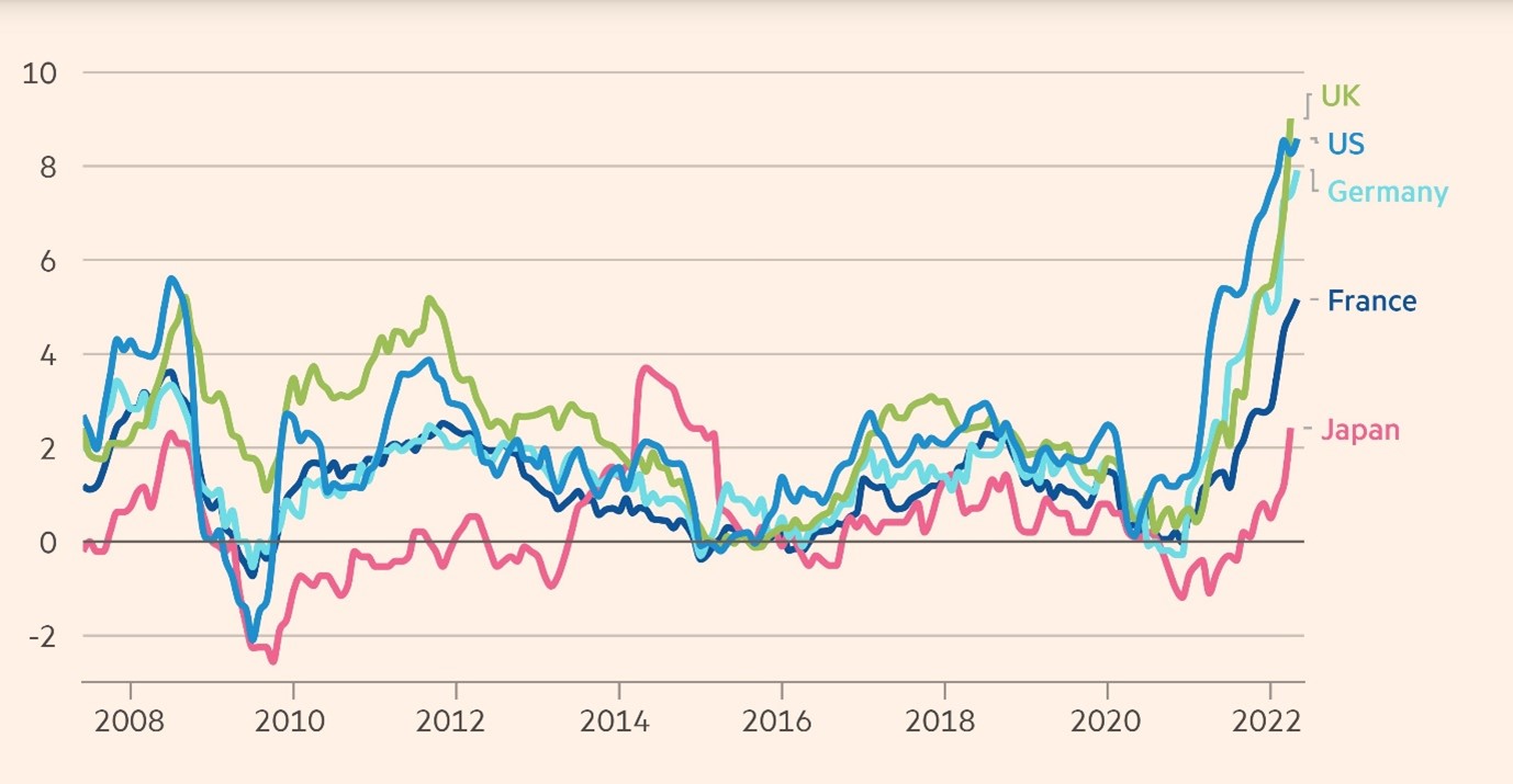 Inflation Chart