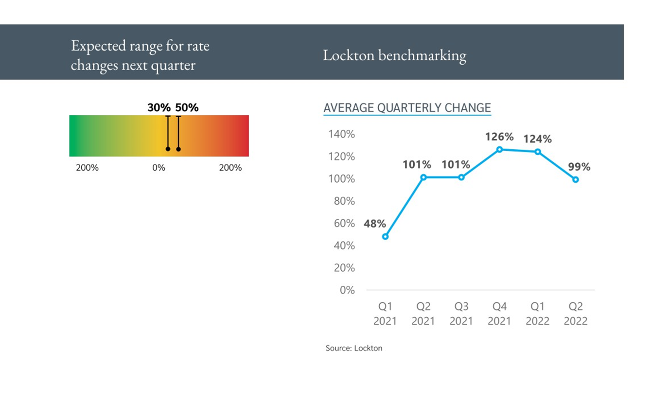 Picture2_Lockton Market Update 2022