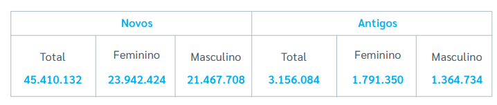 Tabela comparativa planos de saúde.