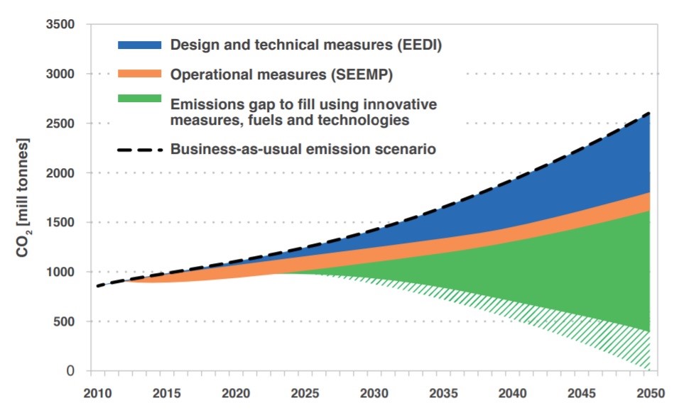 IMO Greenhouse Gas Reduction Strategy 