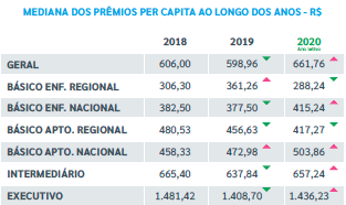 Tabela placement