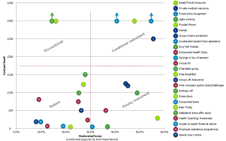 Benefits trends employers need to know about figure 1