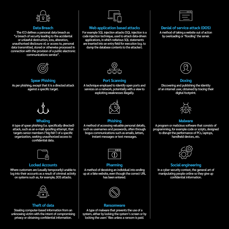 External cyber risks care homes face.