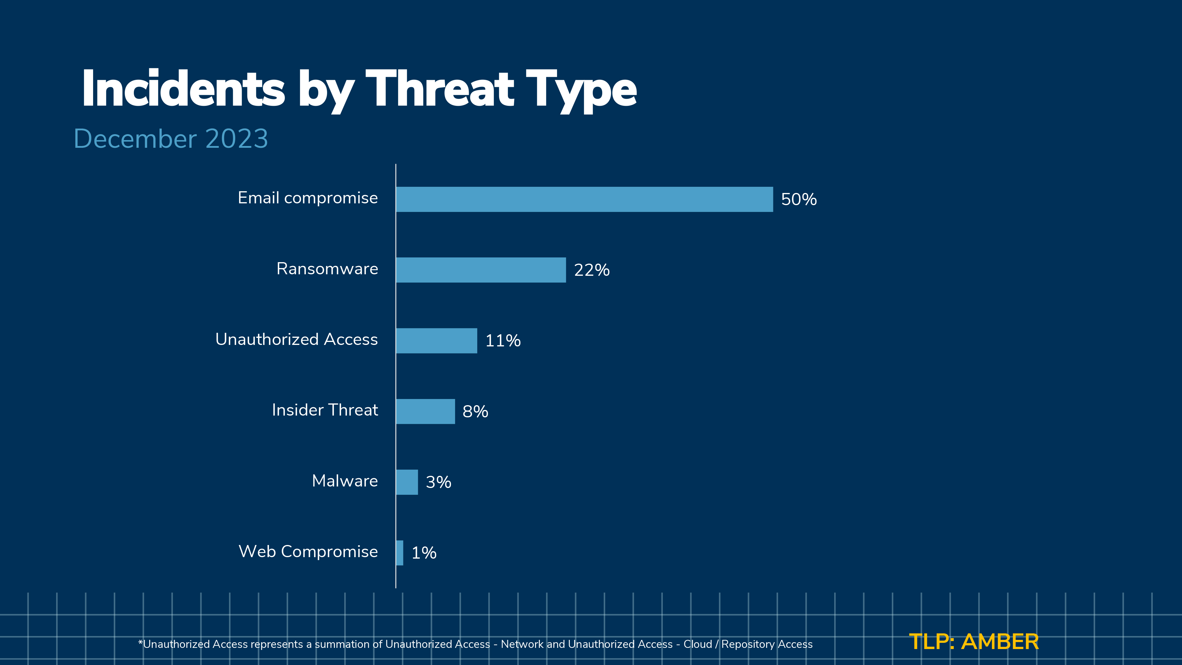 Kroll-Spotlight-Trends-Special-Edition-Dec-2023- Year End-11
