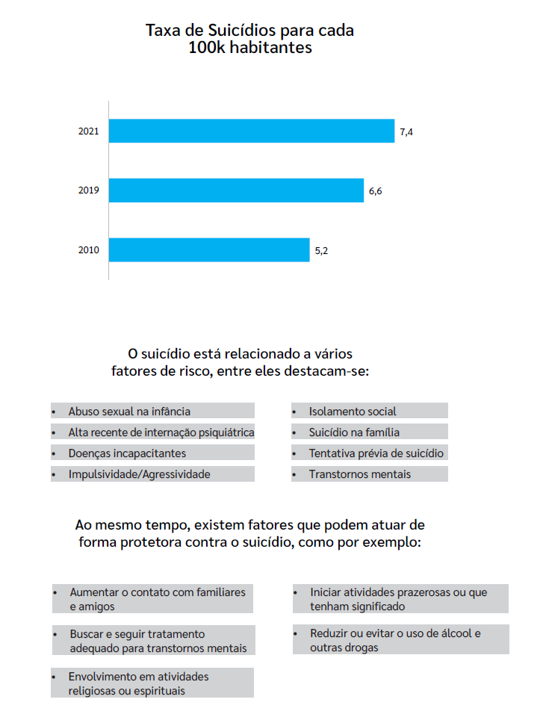 Taxa de suicidíos