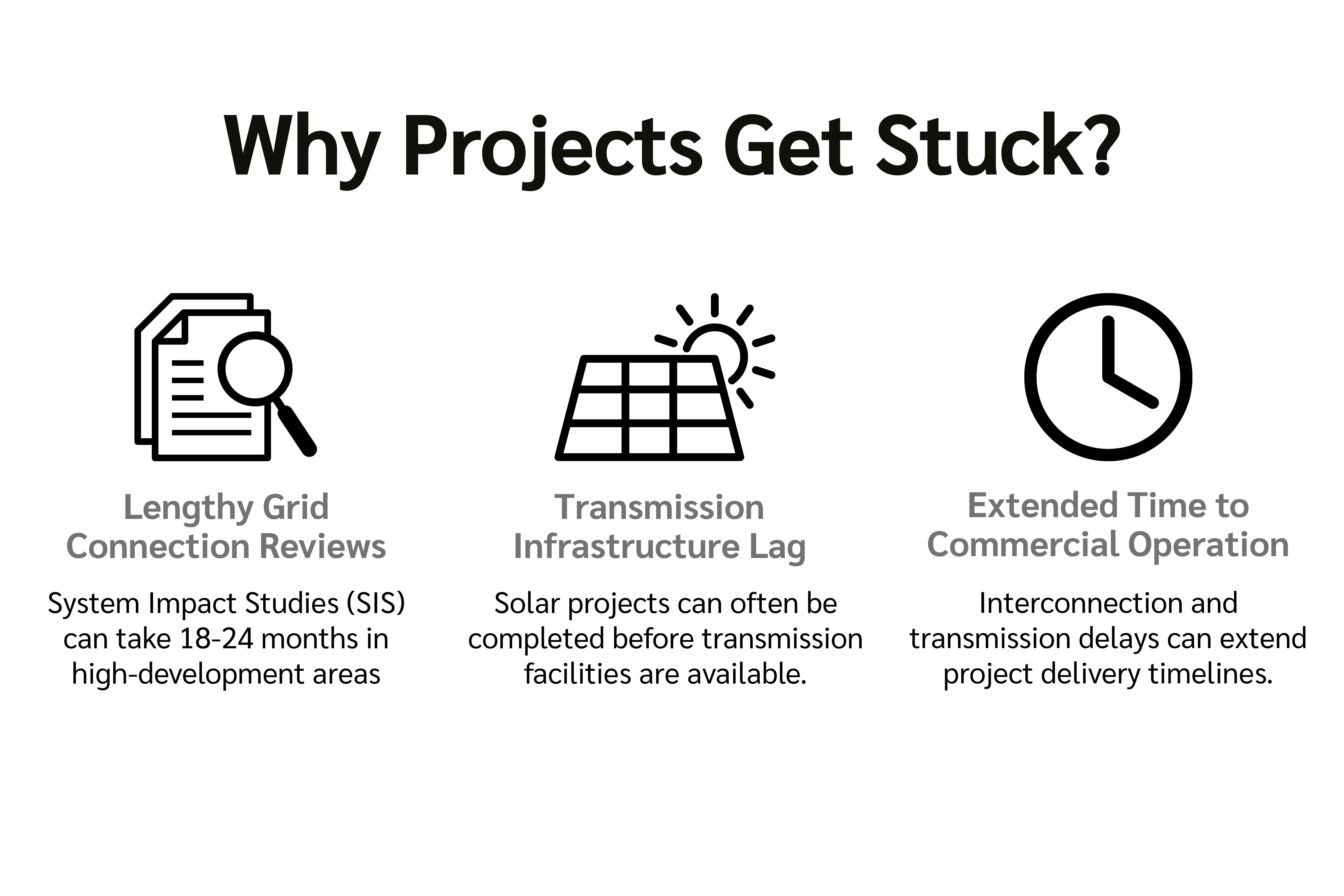 The path from project award to commercial operation is often constrained by grid and transmission-related challenges. Delays in system impact assessments, transmission availability, and network integration can slow deployment and hinder the timely delivery of renewable energy capacity.