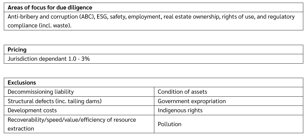 W&I/RWI in detail: