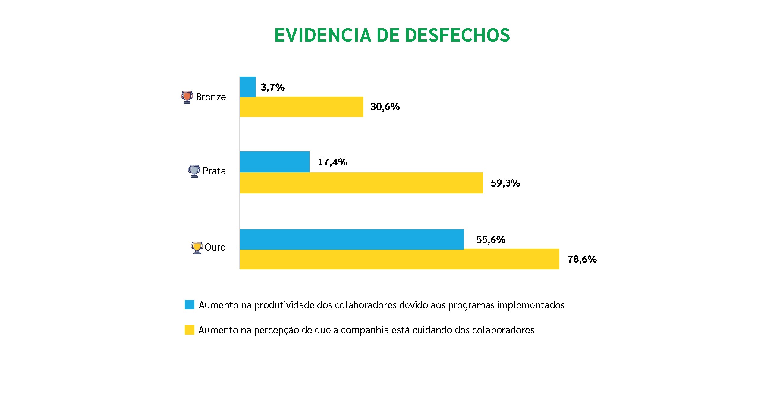 Gráfico 3 - pesquisa benchmarketing-15