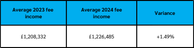 In Brief: Solicitors PII in review - Fee income