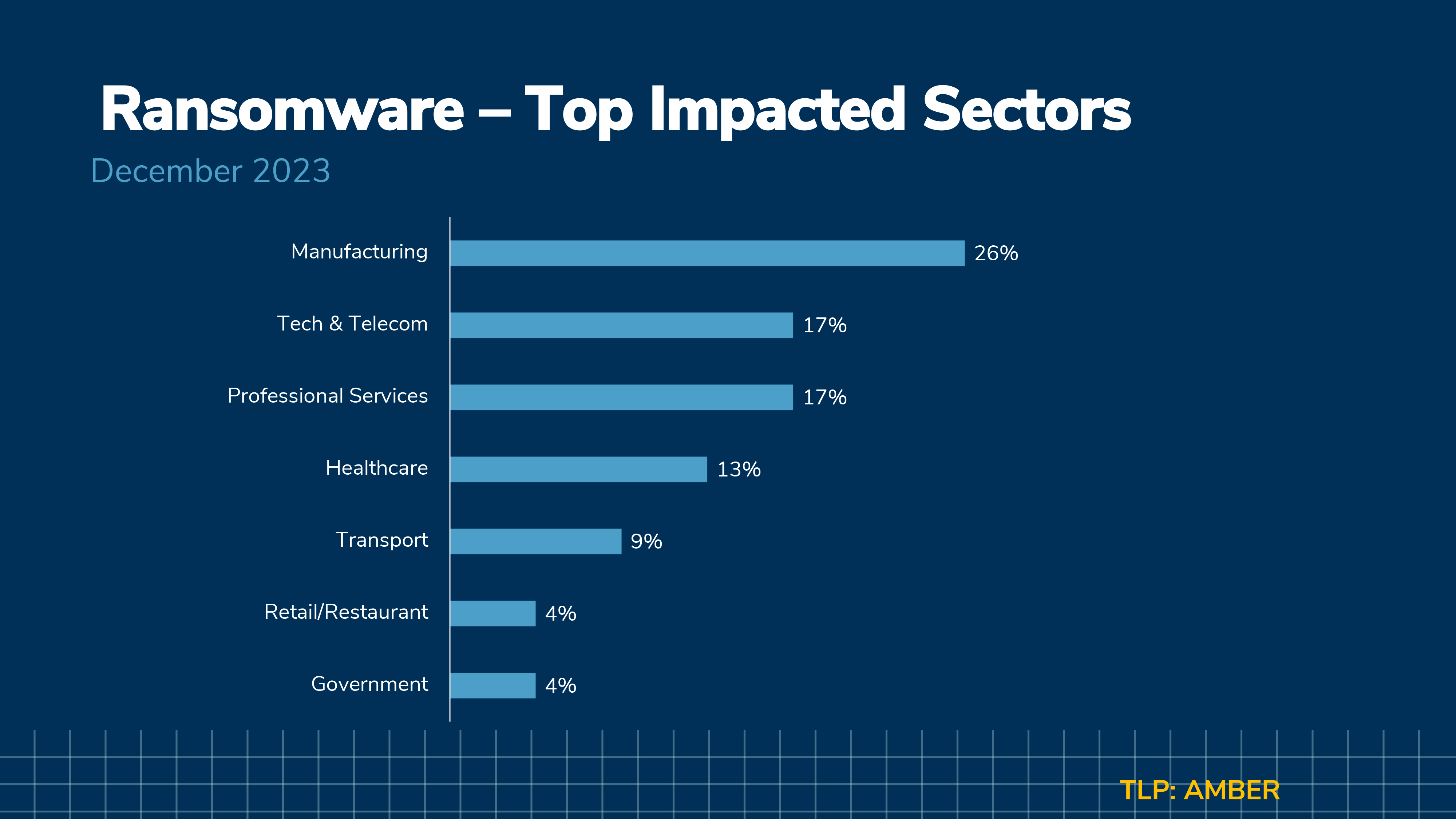 Kroll-Spotlight-Trends-Special-Edition-Dec-2023- Year End-8