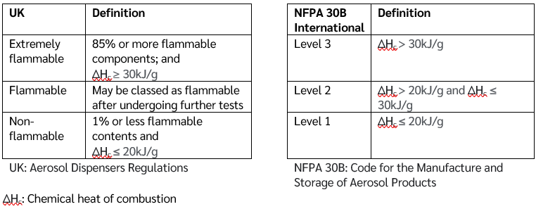 Aersol sarabun 2&3 final