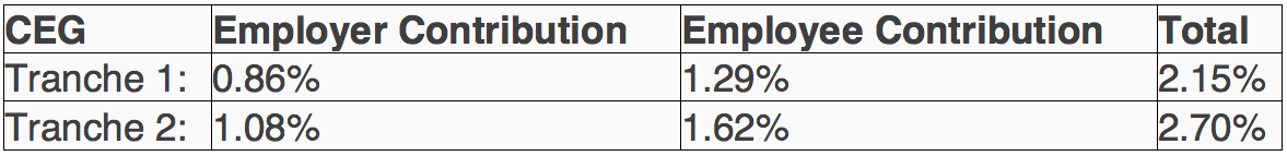 Table 2 France Pensions