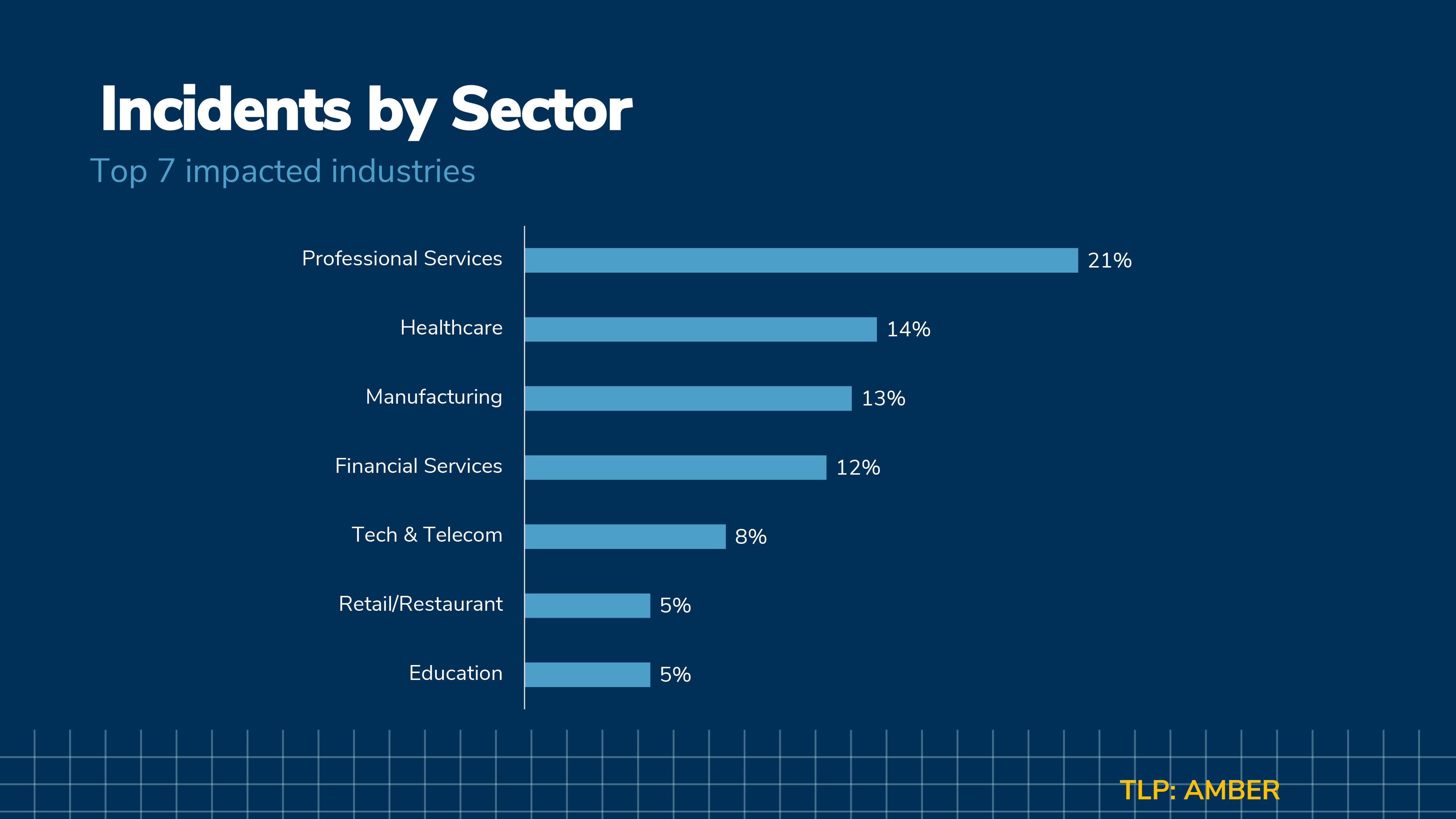 Kroll-Spotlight-Trends-Special-Edition-Dec-2023- Year End-6