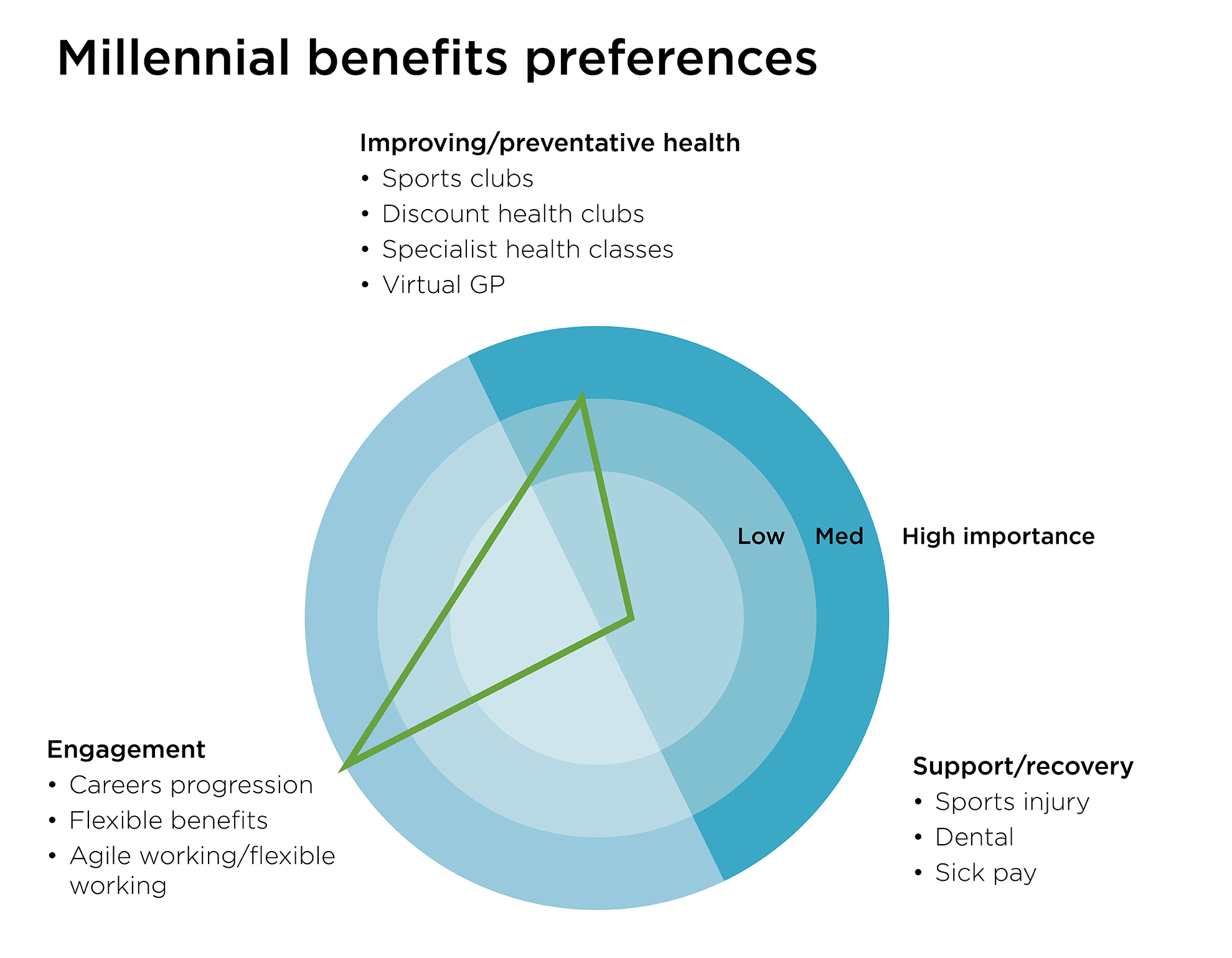 What millennials really want in the workplace: part 1 Article figure