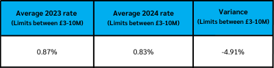 In Brief: Solicitors PII in review - Excess Layer rate