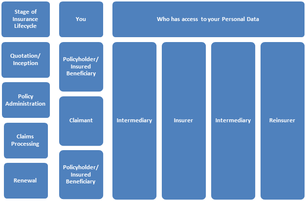 Section 1 - Flow of insurance image