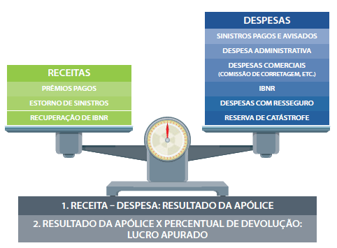 esquema gráfico