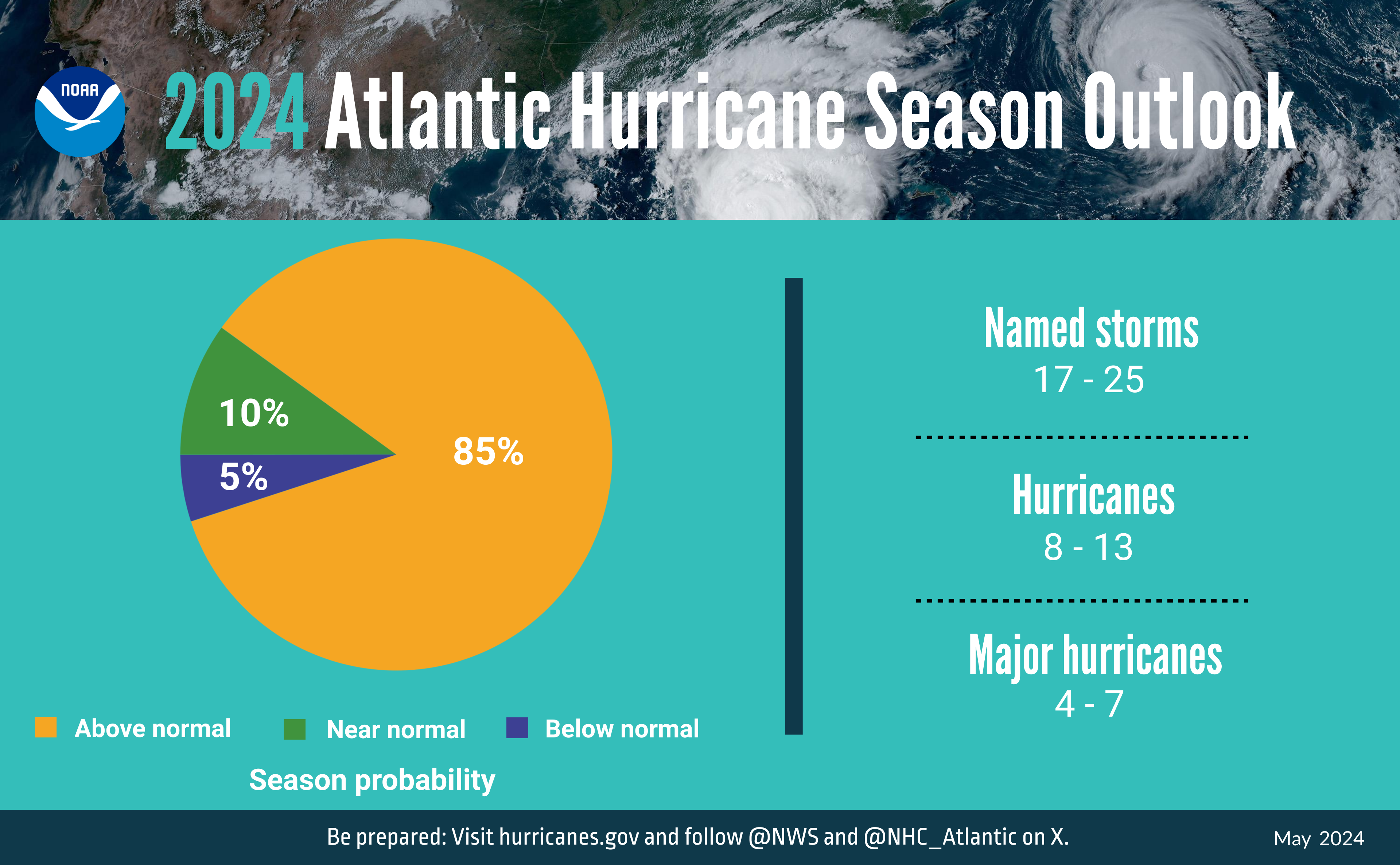 hurricane chart 2024