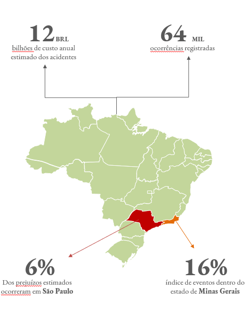 Mapa Acidentes