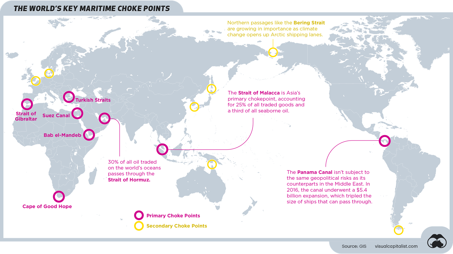 The world's key maritime chokepoints