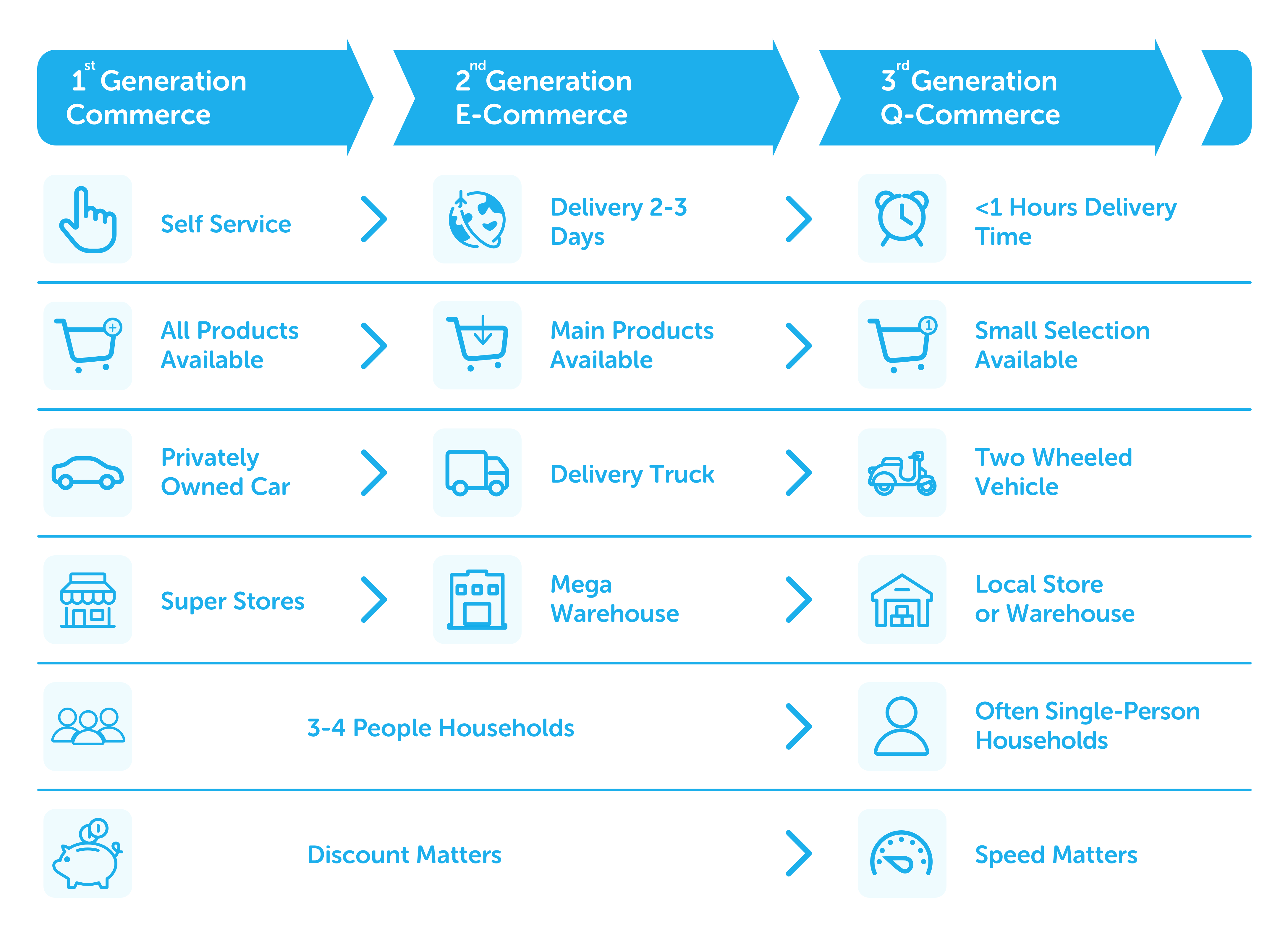 Swish Quick Commerce More Than Fast Delivieries