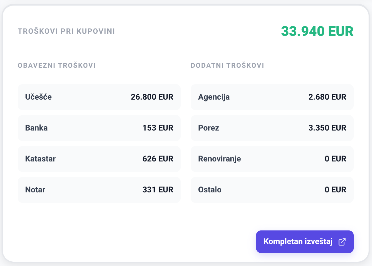 Kompletan izveštaj