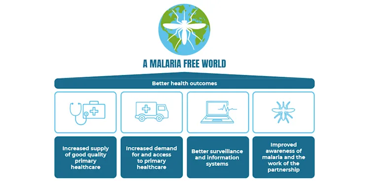 MALARIA FREE WORLD TWITTER 1000x500