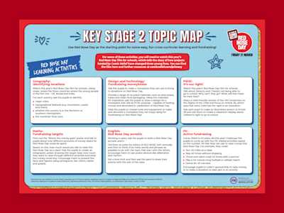 Image of Red Nose Day Key stage 2 topic map on a red background