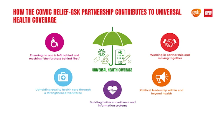 How Comic Relief and GSK will work