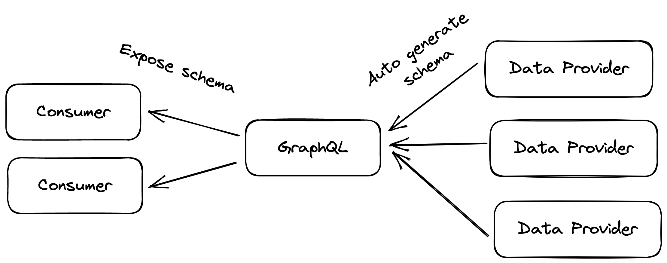 graphql-schema-stitching