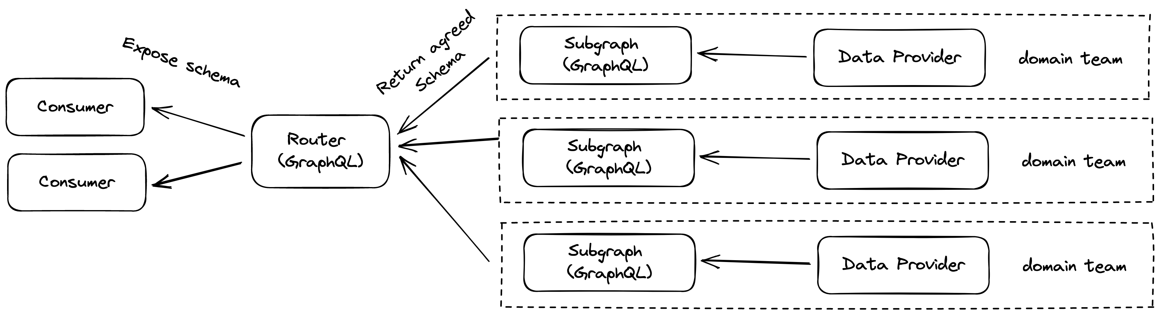 graphql-schema-federation