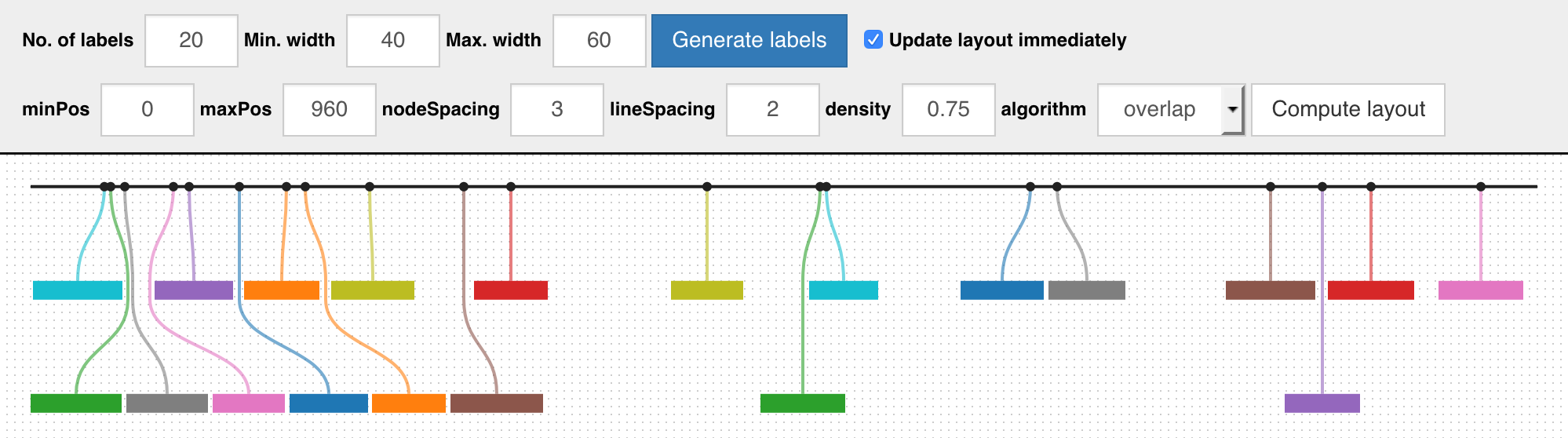 labella.js