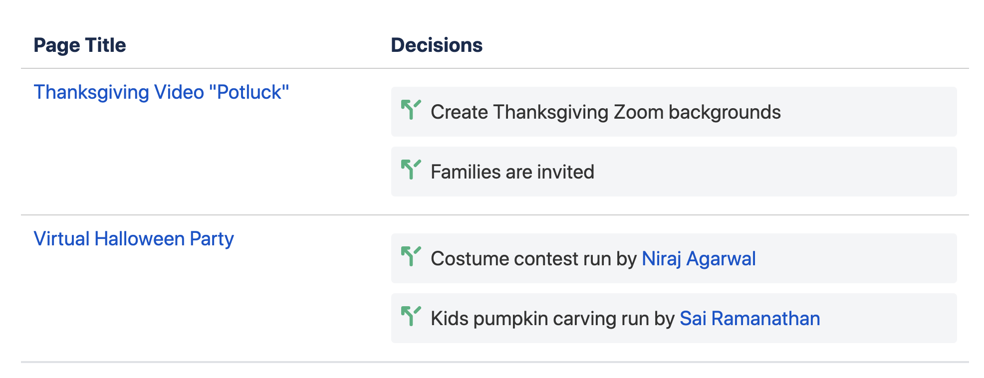 A populated decision report macro as seen by page viewers 