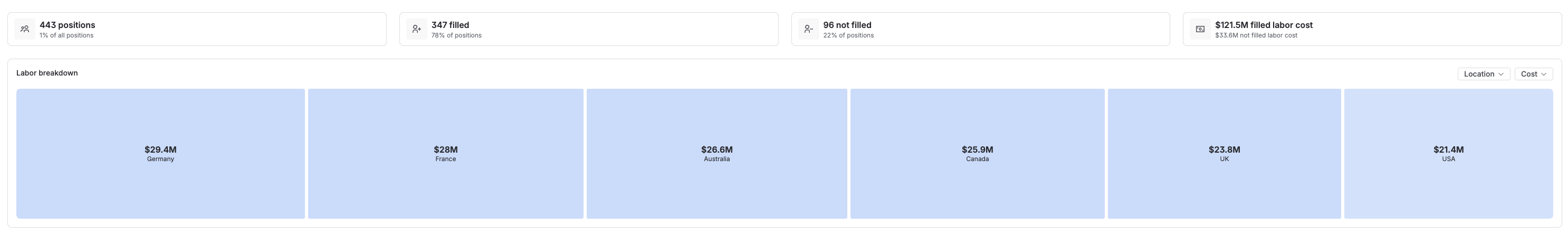 Positions tab with labor rates set up