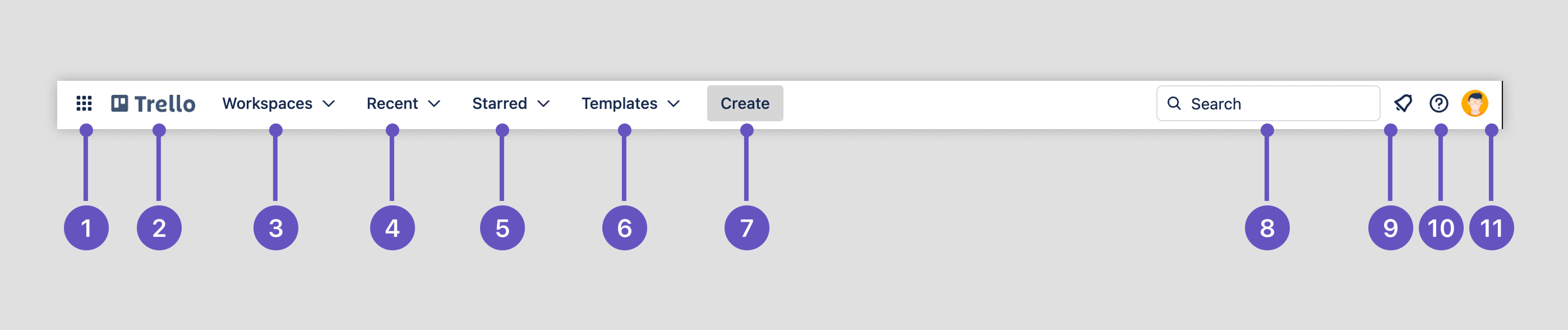 Trello global header annotated with numbers to match their descriptions.